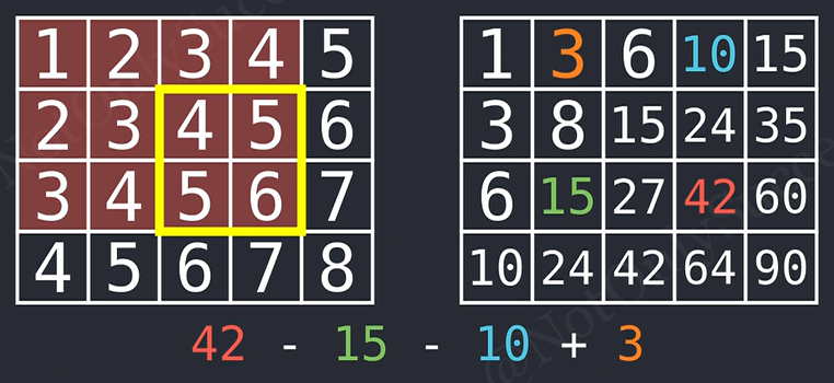 8prefix讲解部分-二维prefix理解