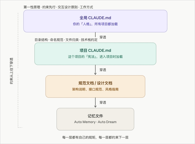 渐进式披露